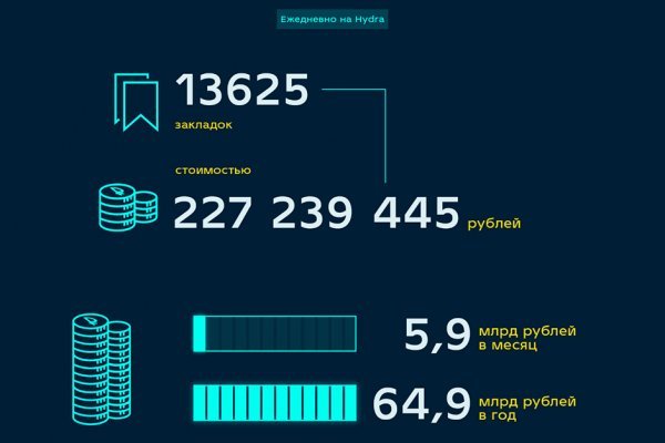 Взломали аккаунт на кракене что делать