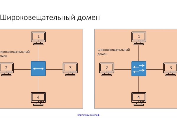 Прямая ссылка на кракен