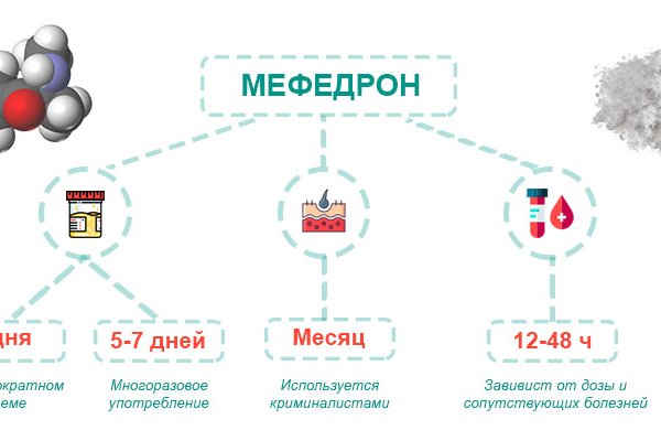 Скрытый интернет как войти