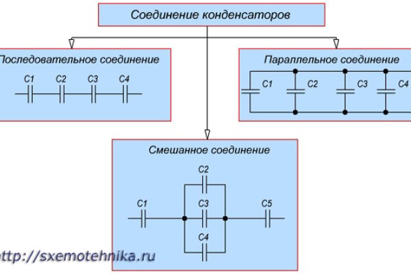 Кракен вход ссылка