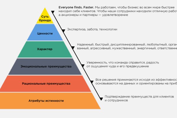 Клир ссылка на кракен 2025